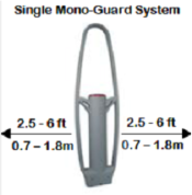 mono guard - простая схема установки противокражных ворот