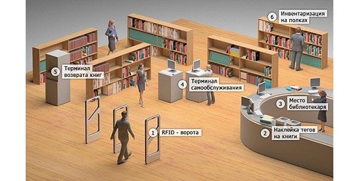 Защита книг от краж и воровства в библиотеках