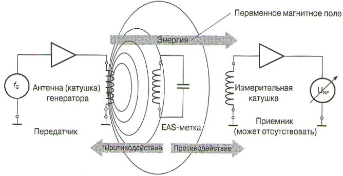 Техническая документация на охранные рамки для магазина