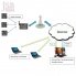 Коллектор сбора данных SensMax Pro GPRS