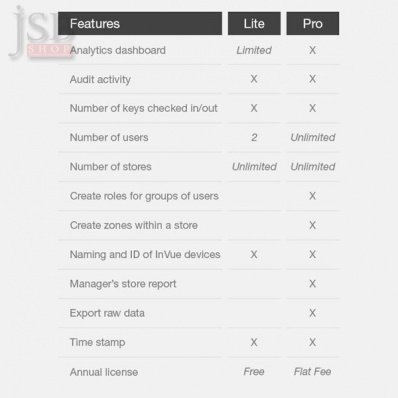 Invue Access Manager