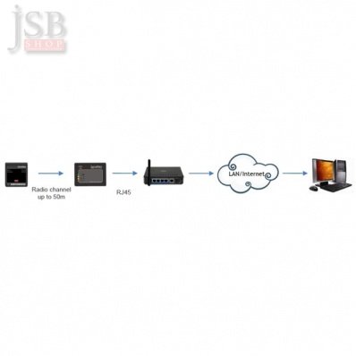 Коллектор сбора данных SensMax Pro TCPIP